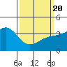 Cuyler Harbor tide chart for Saturday, March 20, 2021