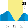 Cuyler Harbor tide chart for Tuesday, March 23, 2021