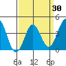 Cuyler Harbor tide chart for Tuesday, March 30, 2021