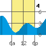 Cuyler Harbor tide chart for Thursday, March 4, 2021