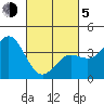 Cuyler Harbor tide chart for Friday, March 5, 2021