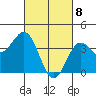 Cuyler Harbor tide chart for Monday, March 8, 2021