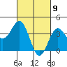Cuyler Harbor tide chart for Tuesday, March 9, 2021