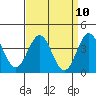 Cuyler Harbor tide chart for Saturday, April 10, 2021
