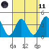 Cuyler Harbor tide chart for Sunday, April 11, 2021