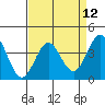 Cuyler Harbor tide chart for Monday, April 12, 2021