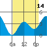 Cuyler Harbor tide chart for Wednesday, April 14, 2021