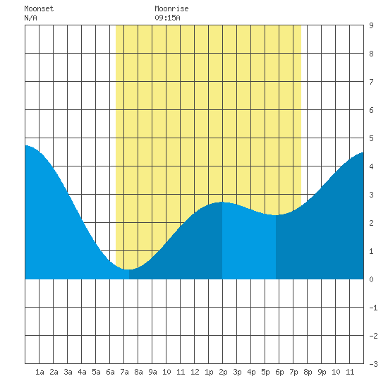 Cuyler Harbor tide chart for Friday, April 16, 2021