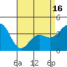 Cuyler Harbor tide chart for Friday, April 16, 2021