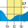 Cuyler Harbor tide chart for Saturday, April 17, 2021