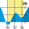 Cuyler Harbor tide chart for Thursday, April 29, 2021