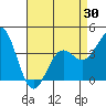 Cuyler Harbor tide chart for Friday, April 30, 2021