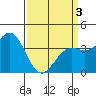 Cuyler Harbor tide chart for Saturday, April 3, 2021