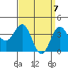 Cuyler Harbor tide chart for Wednesday, April 7, 2021