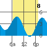 Cuyler Harbor tide chart for Thursday, April 8, 2021