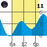 Cuyler Harbor tide chart for Tuesday, May 11, 2021