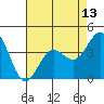 Cuyler Harbor tide chart for Thursday, May 13, 2021