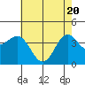Cuyler Harbor tide chart for Thursday, May 20, 2021