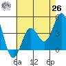 Cuyler Harbor tide chart for Wednesday, May 26, 2021