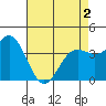 Cuyler Harbor tide chart for Sunday, May 2, 2021