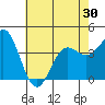 Cuyler Harbor tide chart for Sunday, May 30, 2021