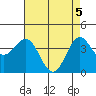Cuyler Harbor tide chart for Wednesday, May 5, 2021