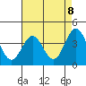Cuyler Harbor tide chart for Saturday, May 8, 2021