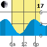 Cuyler Harbor tide chart for Thursday, June 17, 2021