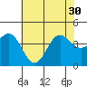 Cuyler Harbor tide chart for Wednesday, June 30, 2021