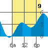 Cuyler Harbor tide chart for Wednesday, June 9, 2021