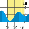 Cuyler Harbor tide chart for Thursday, July 15, 2021