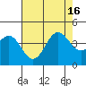 Cuyler Harbor tide chart for Friday, July 16, 2021