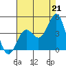 Cuyler Harbor tide chart for Wednesday, July 21, 2021