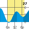 Cuyler Harbor tide chart for Tuesday, July 27, 2021