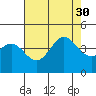 Cuyler Harbor tide chart for Friday, July 30, 2021
