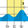 Cuyler Harbor tide chart for Saturday, July 3, 2021