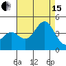 Cuyler Harbor tide chart for Sunday, August 15, 2021