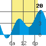 Cuyler Harbor tide chart for Friday, August 20, 2021