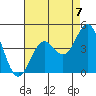 Cuyler Harbor tide chart for Saturday, August 7, 2021