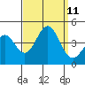 Cuyler Harbor tide chart for Saturday, September 11, 2021