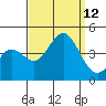 Cuyler Harbor tide chart for Sunday, September 12, 2021