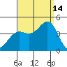 Cuyler Harbor tide chart for Tuesday, September 14, 2021