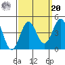 Cuyler Harbor tide chart for Monday, September 20, 2021