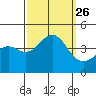 Cuyler Harbor tide chart for Sunday, September 26, 2021