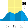 Cuyler Harbor tide chart for Thursday, September 30, 2021