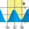 Cuyler Harbor tide chart for Wednesday, September 8, 2021