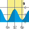 Cuyler Harbor tide chart for Thursday, September 9, 2021