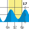 Cuyler Harbor tide chart for Sunday, October 17, 2021
