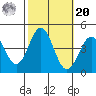 Cuyler Harbor tide chart for Wednesday, October 20, 2021