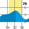 Cuyler Harbor tide chart for Tuesday, October 26, 2021